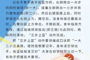  标题：专业篮球运动员如何借鉴榜样的训练方法：提升球技的秘诀